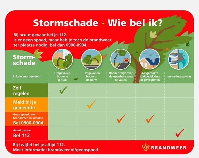 Tabel: wie bel ik bij stormschade?