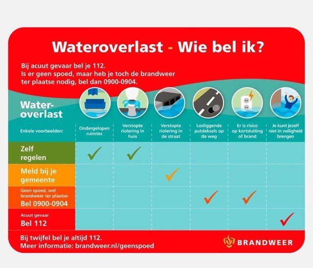 Tabel: wie bel ik bij wateroverlast?